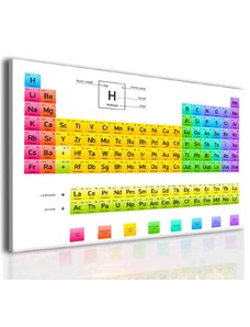 Malvis Obraz Periodická tabulka