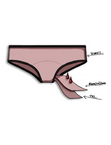Repetky - České menstruační kalhotky Repetky Inkontinenční kalhotky - nanostříbro, vysoké, light