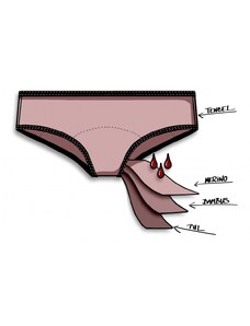 Repetky Inkontinenční kalhotky - merino, vysoké, normal
