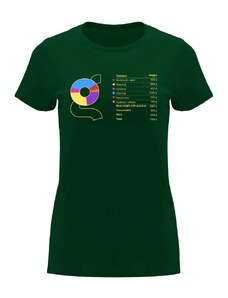 Gramino s.r.o. Dámské tričko Gramino Gear List - zelená, XL