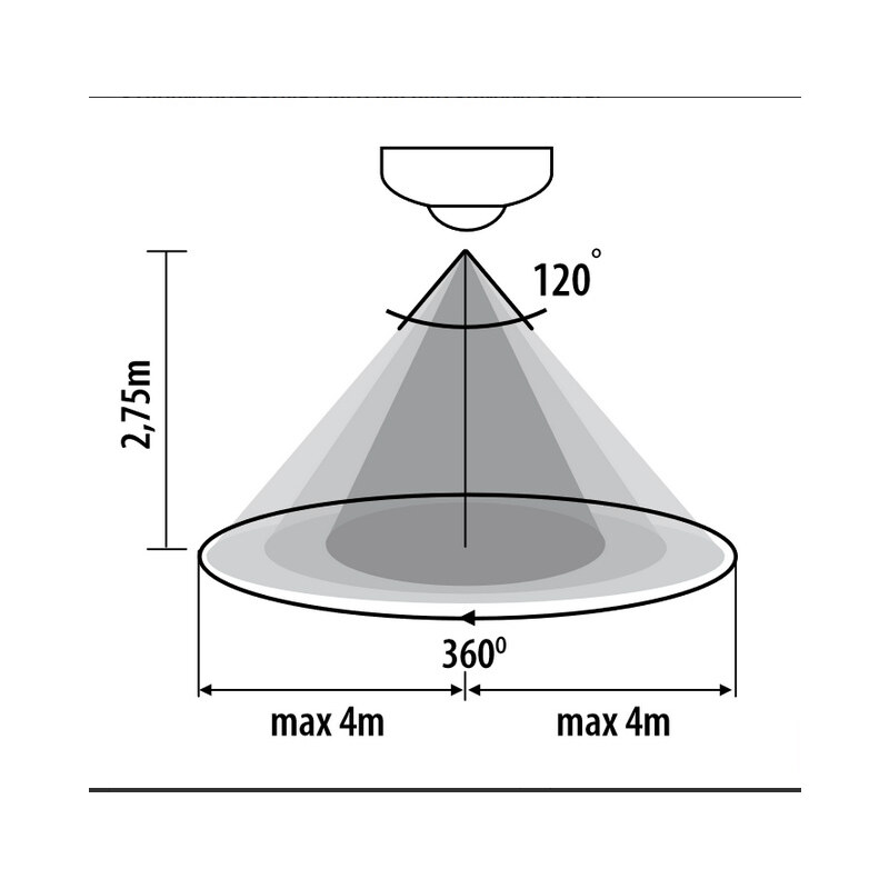 PREMIUMLUX Stropní pohybové čidlo PIR IP20