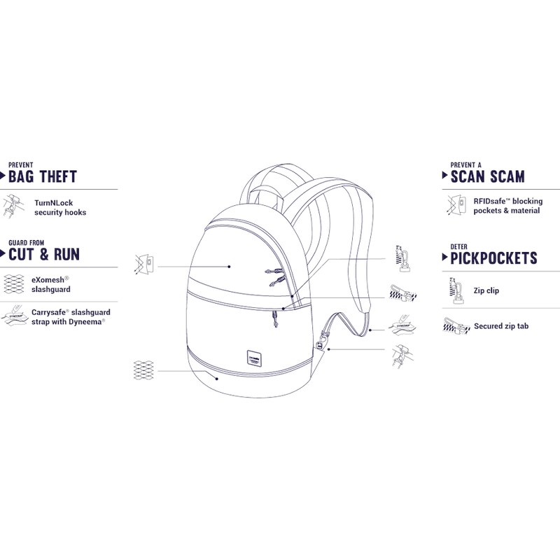 PACSAFE Batoh SLINGSAFE LX300 grey / camo