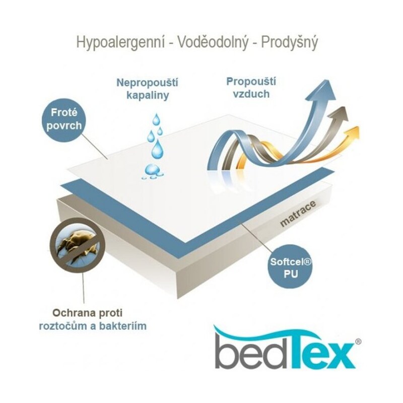 BedTex Prodyšný a nepropustný chránič matrace Softcel na jednolůžko - 90 x 200 cm - shora 100% bavlna + PU zátěr ze spodní strany