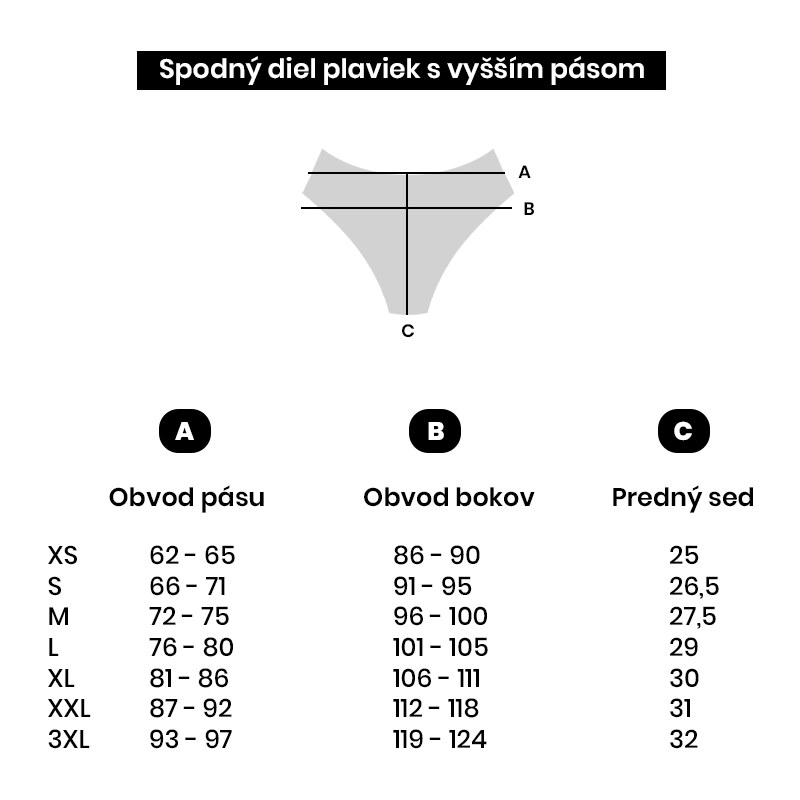 VFstyle Spodní díl plavek s vysokým pasem Eleanor neonově žluté Velikost: XS