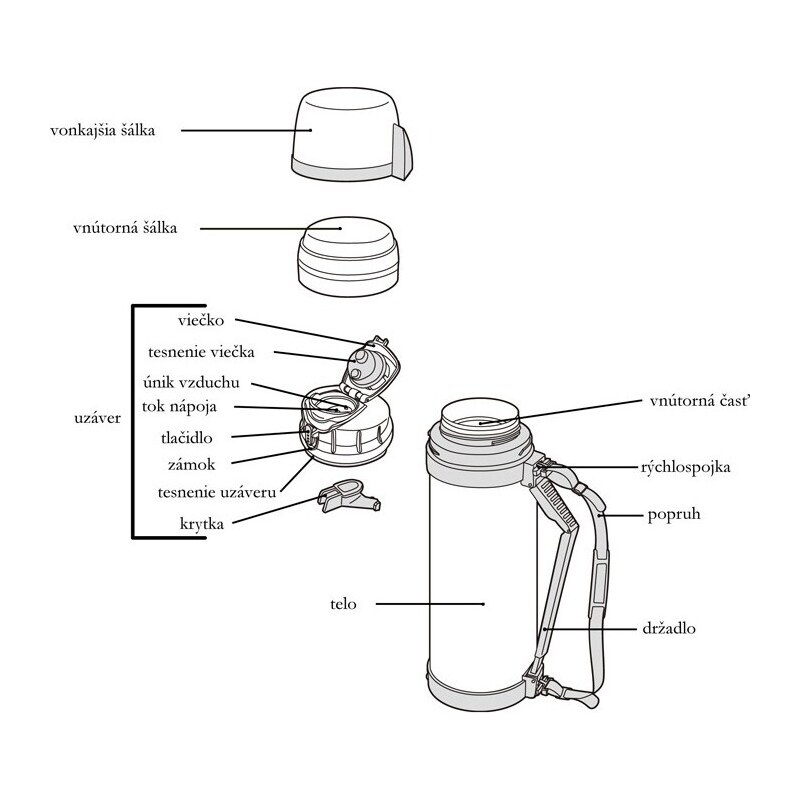 Thermos Univerzální termoska na jídlo i nápoje se dvěma šálky 1,4 litru