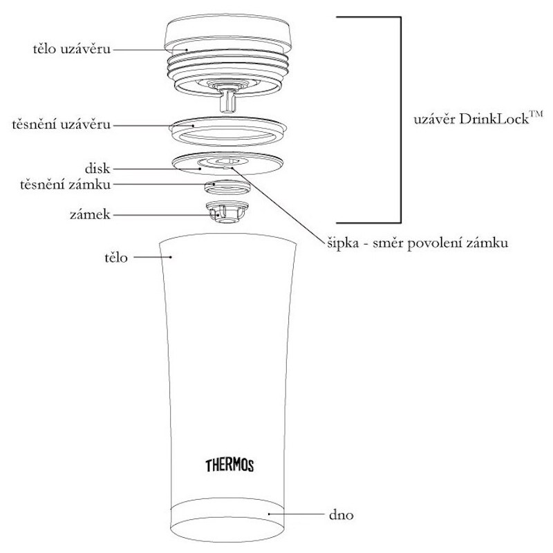 Thermos Nerezový termohrnek Style 470 ml