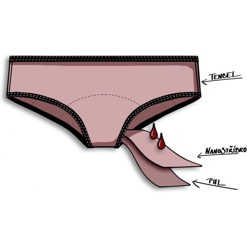 Repetky Menstruační kalhotky, nanostříbro, střední menstruace