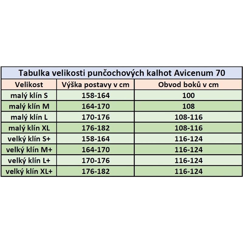 Aries punčochové kalhoty Avicenum Phlebo 70 vysoký klín 90553835