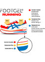 FOOTGEL - GELOVÉ VLOŽKY DO BOT RUNNING